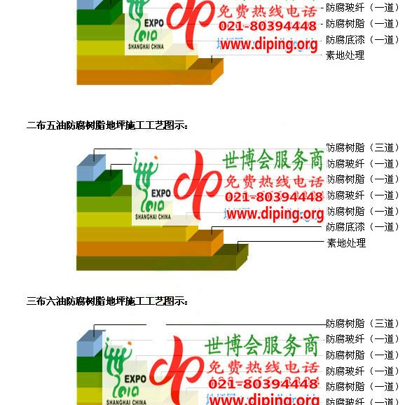 丹阳防腐树脂地坪(含玻纤布),防腐蚀地坪，环氧防腐玻纤布地坪产品图2