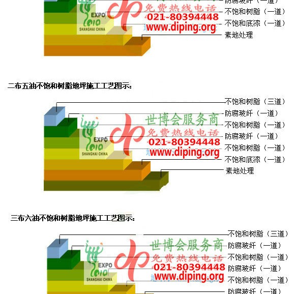 丹阳不饱和树脂地坪，不饱和树脂防腐地坪,防腐蚀地坪施工厂家产品图2